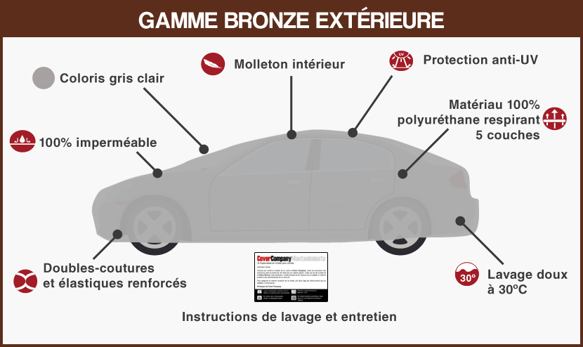 Bâche anti-grêle Renault Koleos I - COVERLUX Maxi Protection